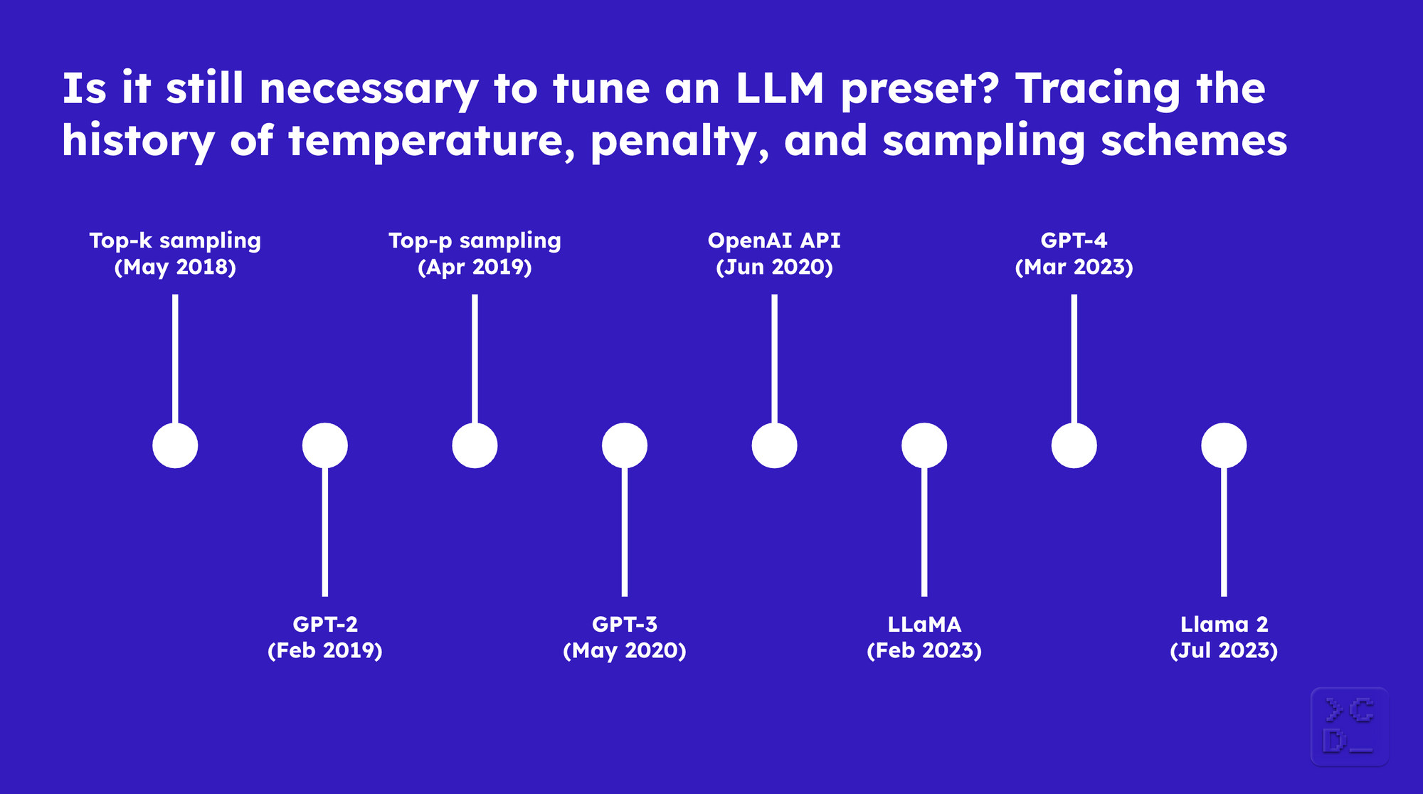 Is it still necessary to tune an LLM preset? Tracing the history of temperature, penalty, and sampling schemes