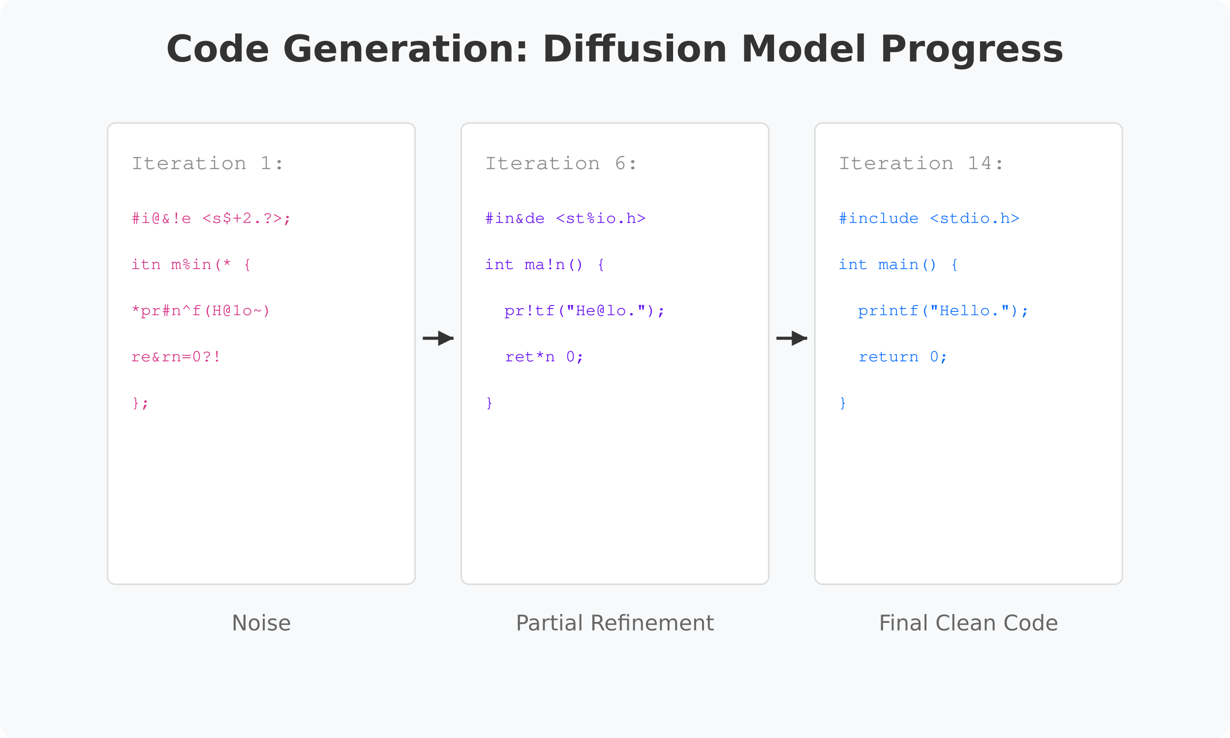 hello-world-diffusion.png
