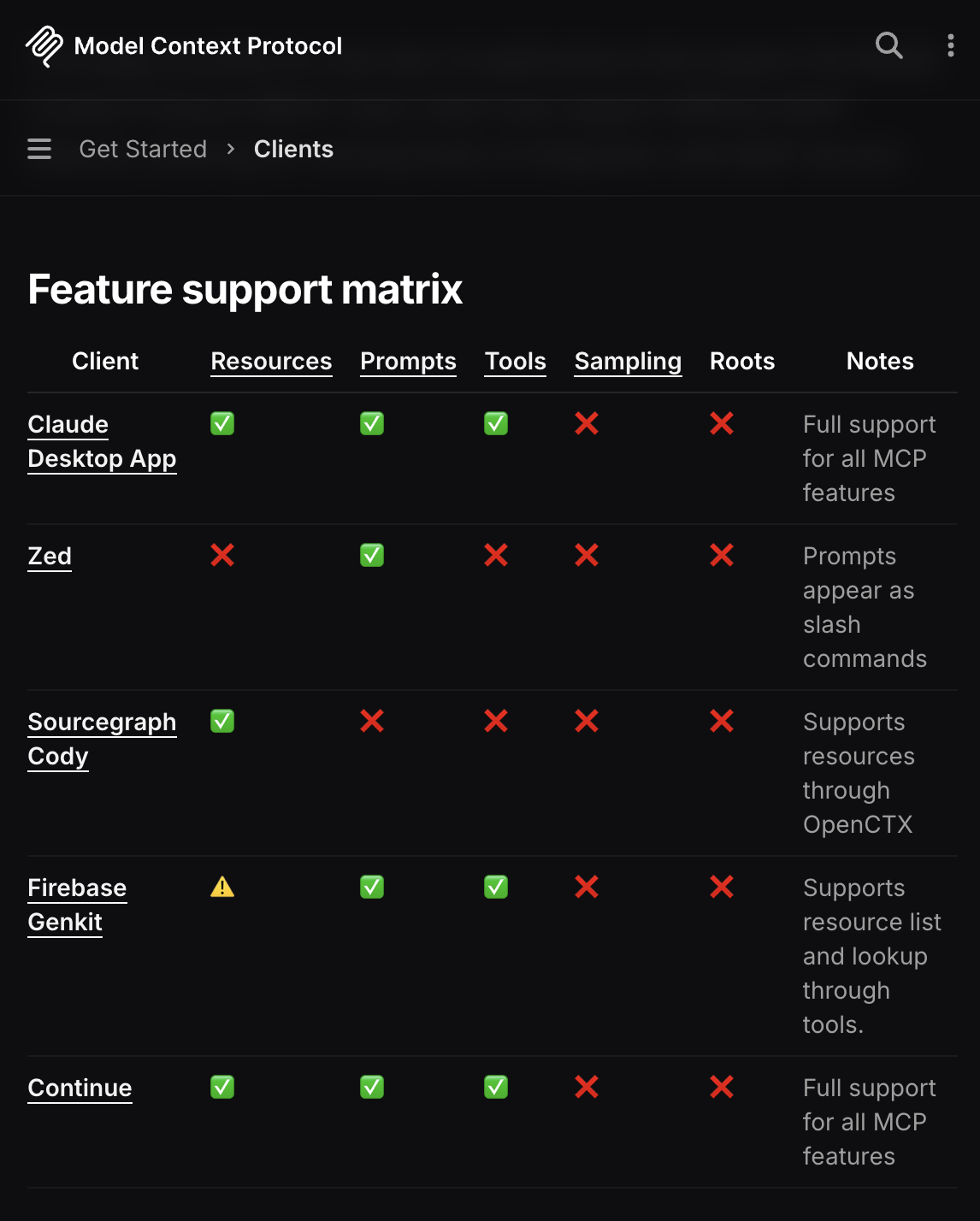 Model Context Protocol x Continue