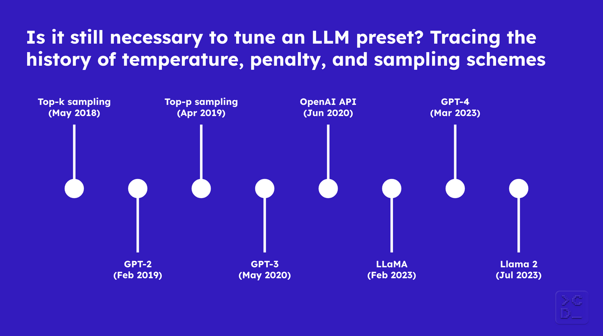 Is it still necessary to tune an LLM preset? Tracing the history of temperature, penalty, and sampling schemes